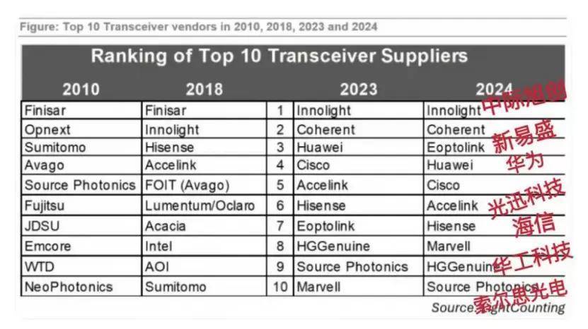 越秀地产2025年中报：业绩高质量增长，核心财务指标领跑行业