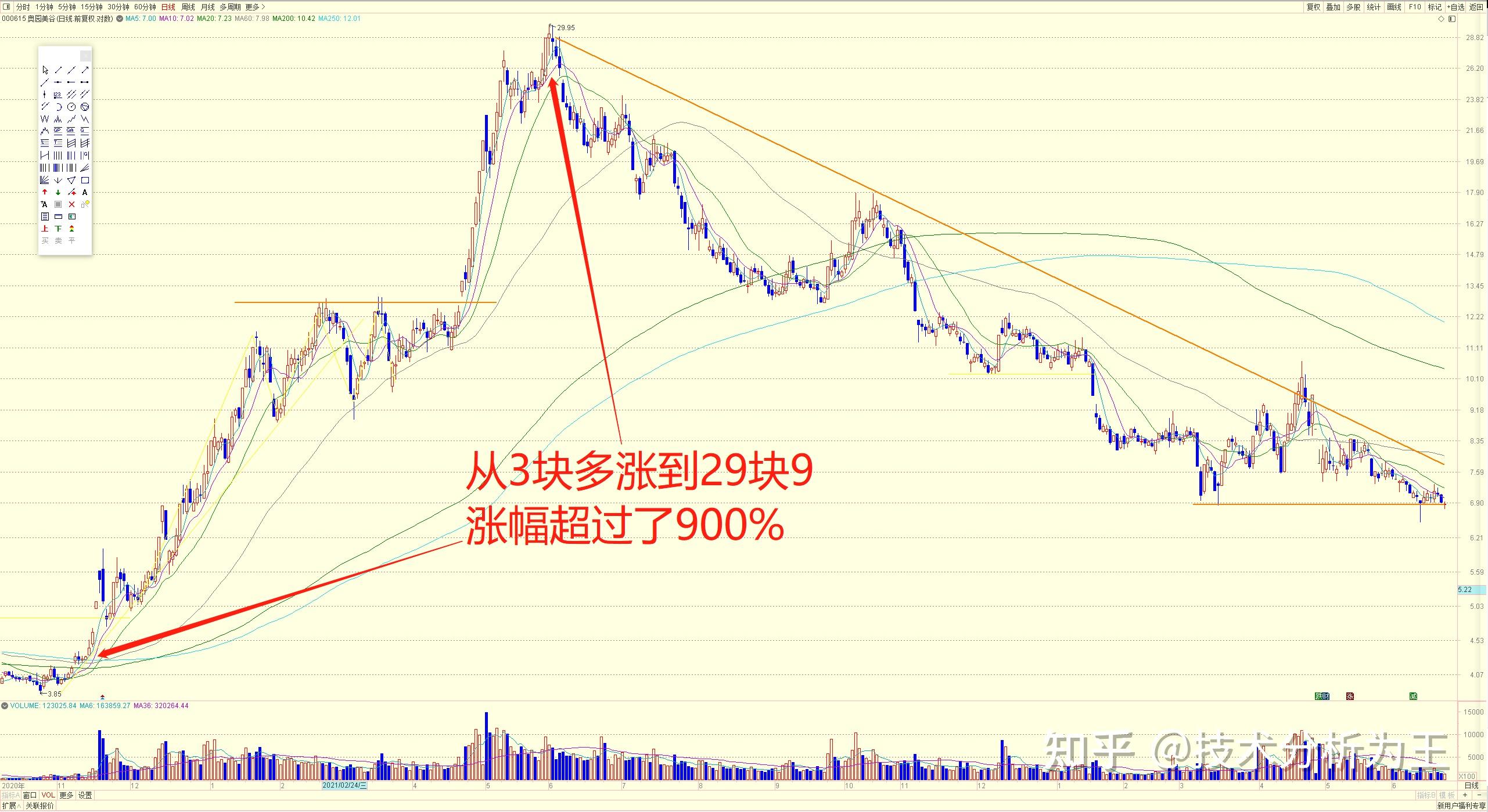 中国奥园上半年亏损约88亿元，“一直积极探索潜在资产出售机会”