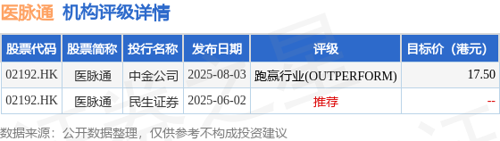 业绩稳健夯实底气 港股公司拟中期分红超3800亿港元