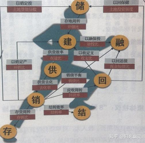 中国金茂上半年销售总金额同比增长20% 以精准投资+运营提效抢占市场先机