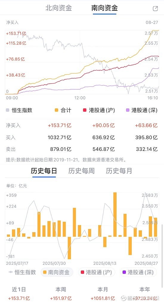 外资机构密集“扫货”优质潜力港股