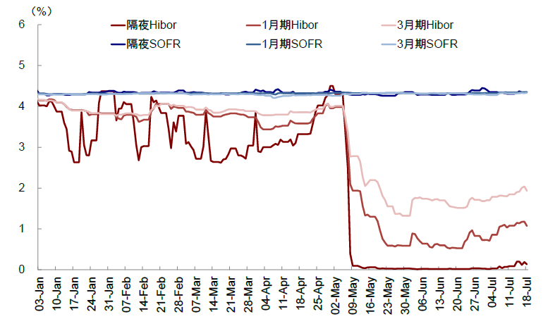 净流入站上万亿港元关口 南向资金改变港股投资生态