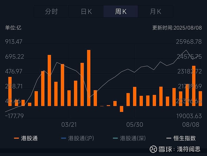 南向资金净流入规模突破万亿港元说明什么