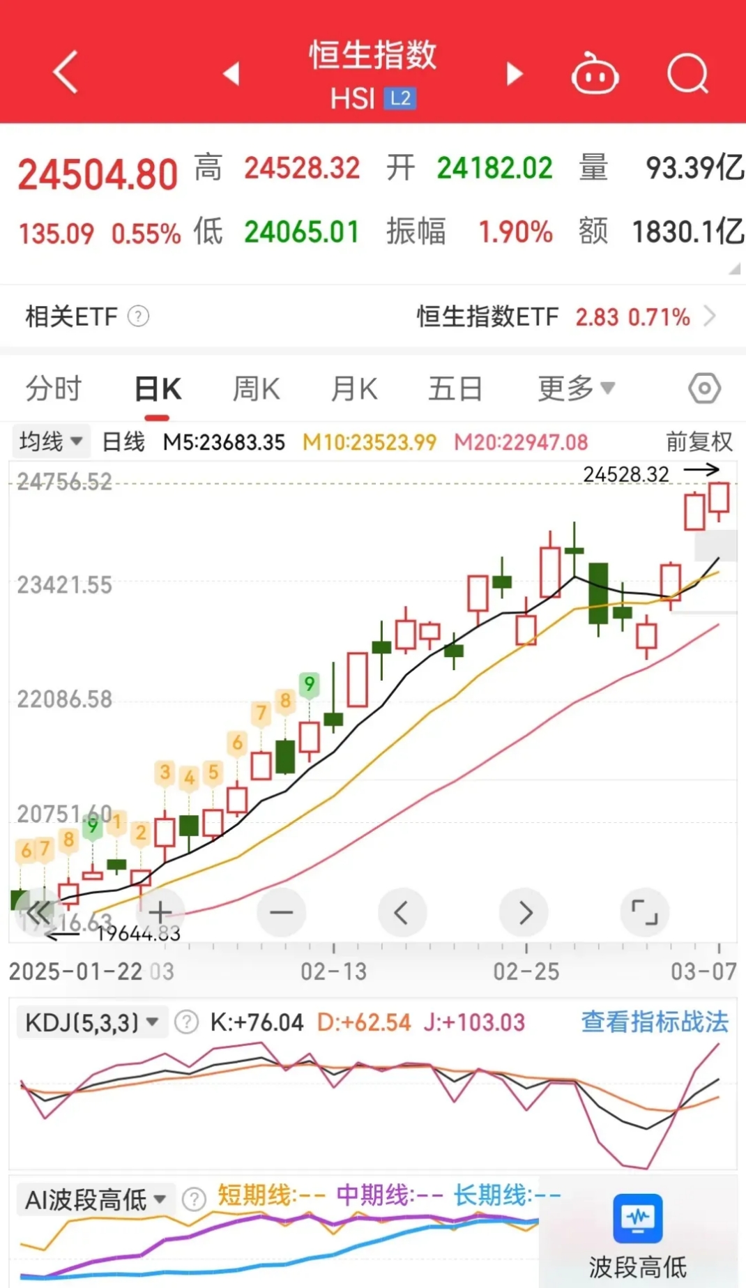 南向资金净流入规模突破万亿港元说明什么