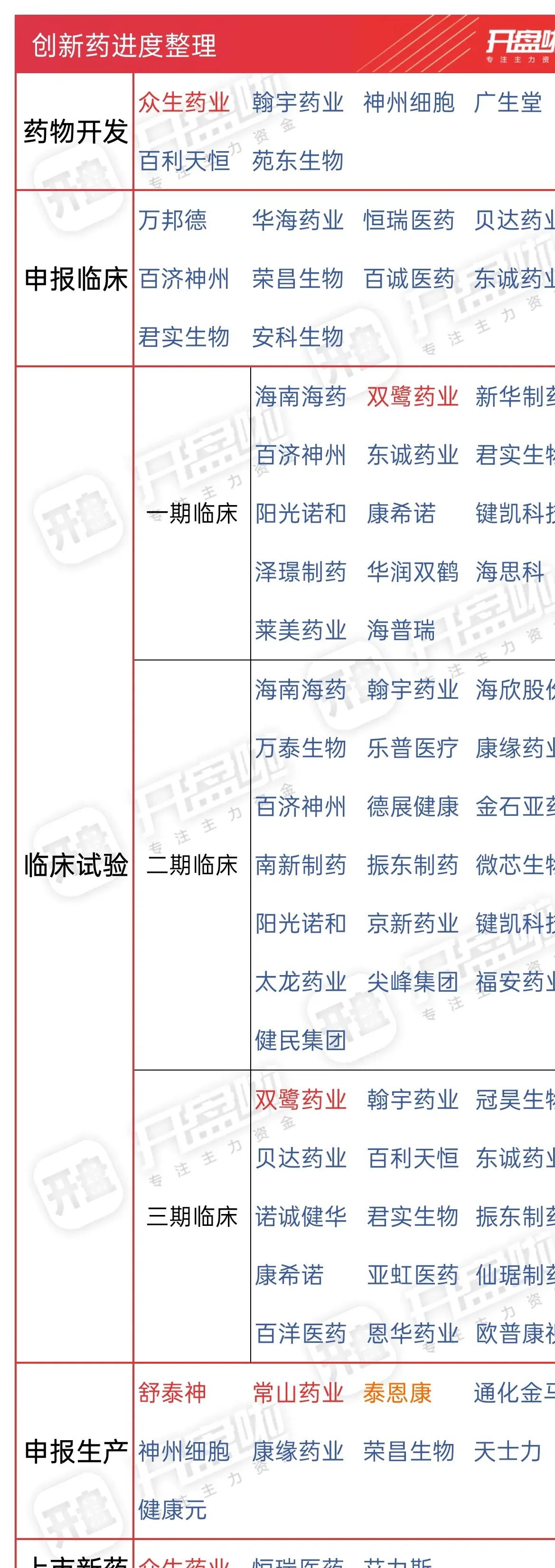 港股生物医药板块暖意浓 创新药研发迎来收获期