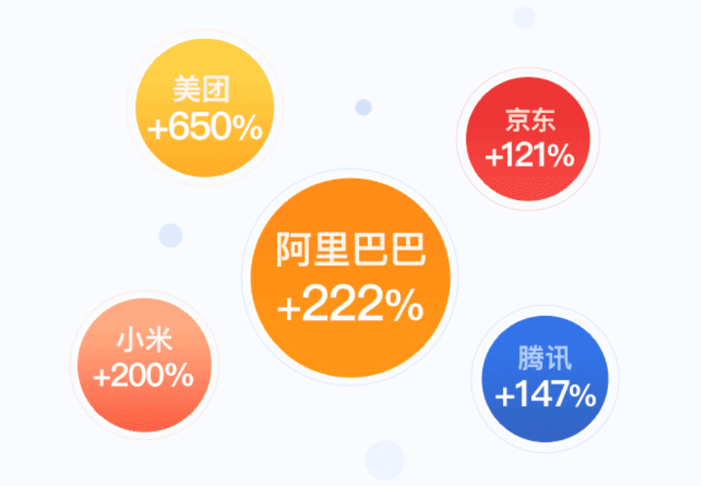 从战略构想到增长引擎 港股互联网公司AI战略步入收获期