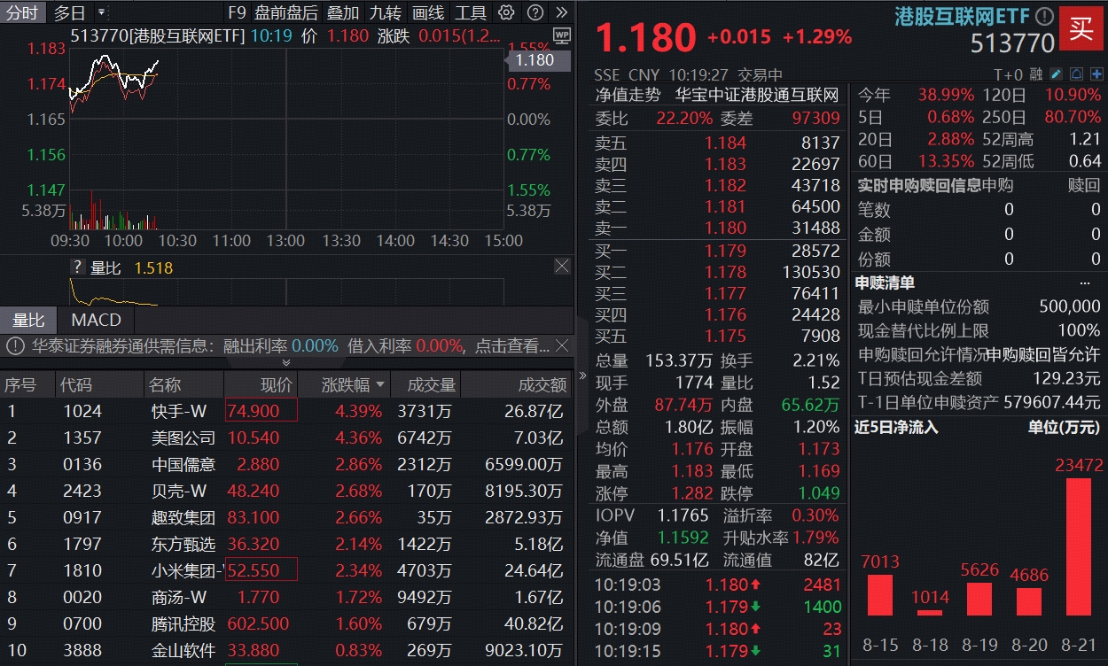 从战略构想到增长引擎 港股互联网公司AI战略步入收获期