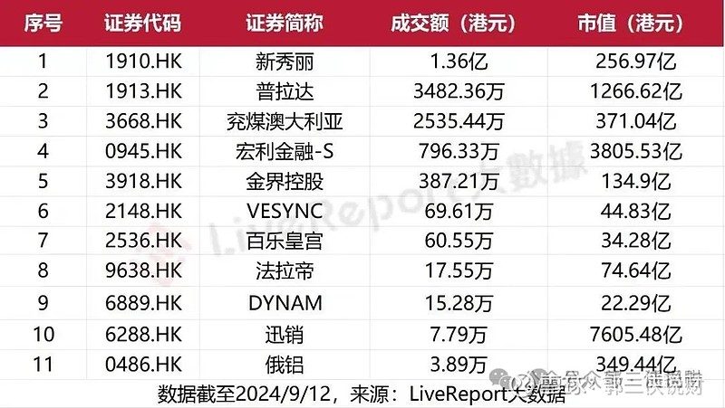 强制退市与私有化并行 年内40家港股公司“离场”