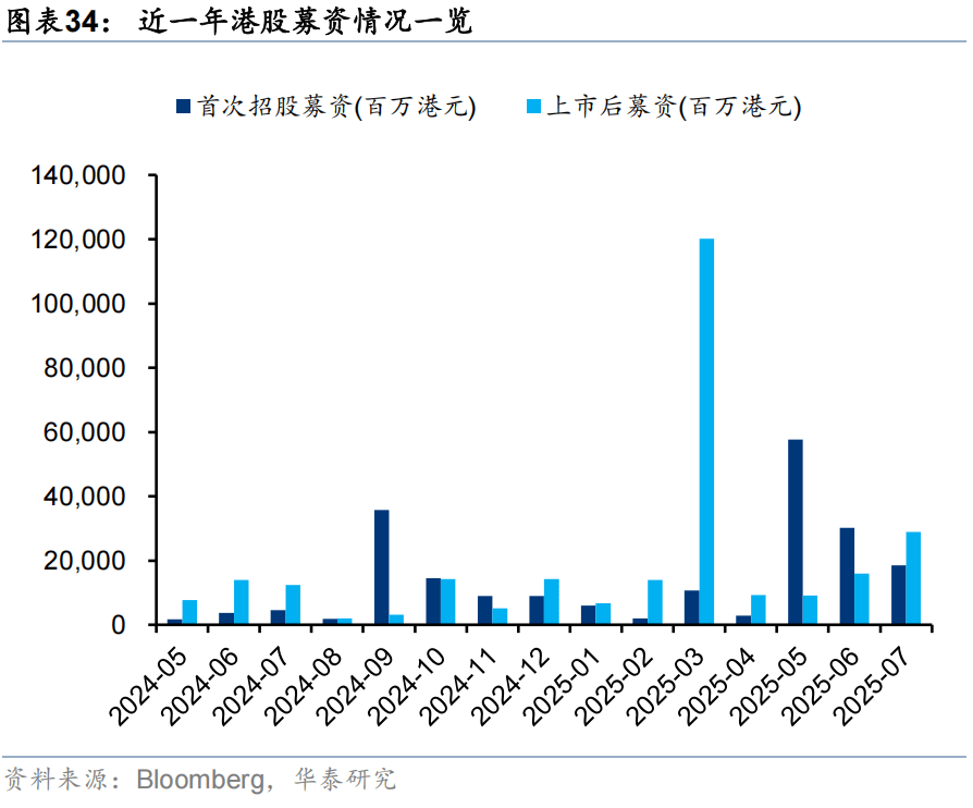 内外资奔涌共振驱动港股流动性稳步提升