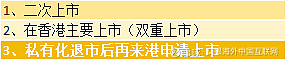 中概股回归有望加速 港股市场活力或持续提升