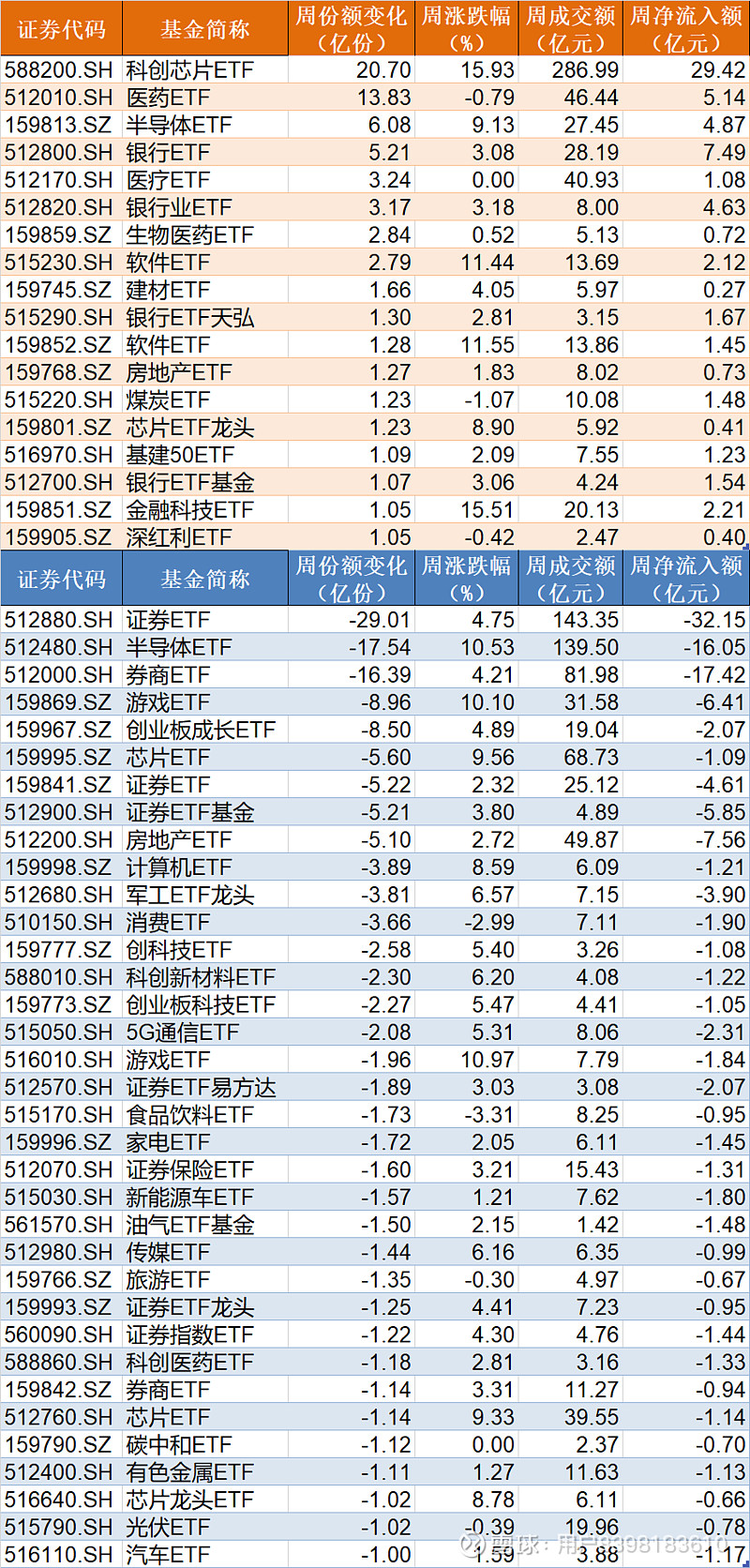 资金配置动向揭示：科技板块是港股本轮行情主要推动力