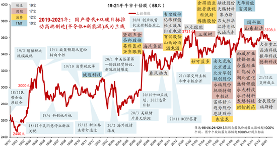 资金配置动向揭示：科技板块是港股本轮行情主要推动力