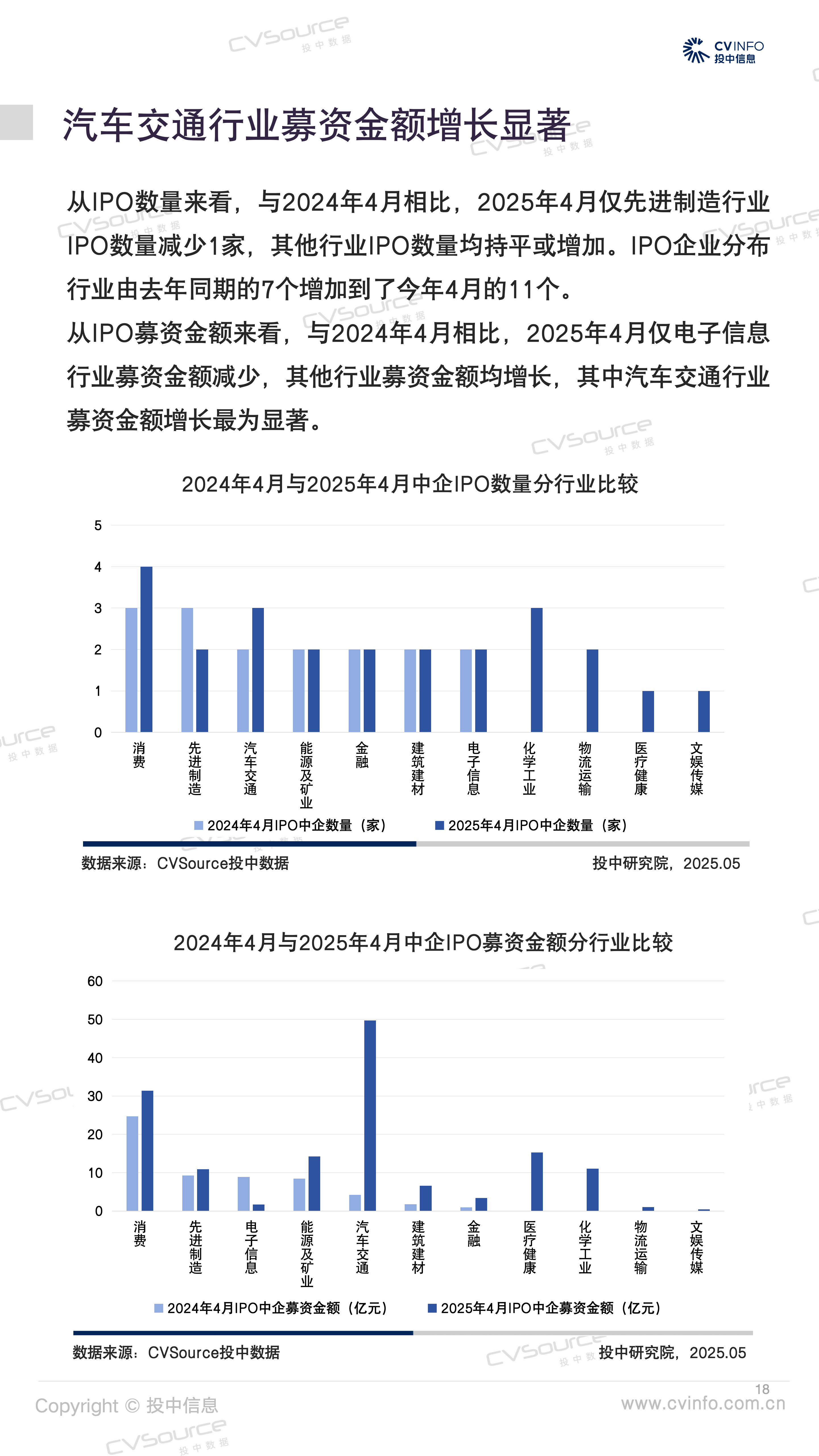港股IPO前三季度募资额或居全球交易所首位